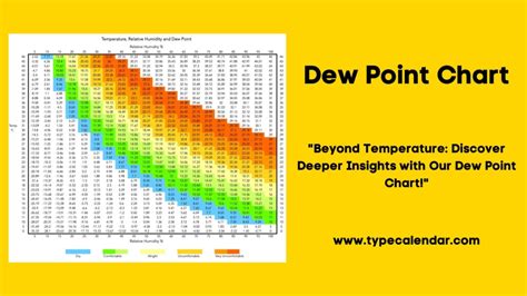 moisture dew point meter|dew point chart.